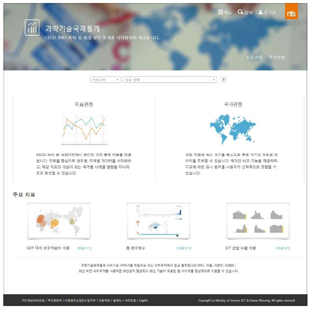 국제통계 초기화면