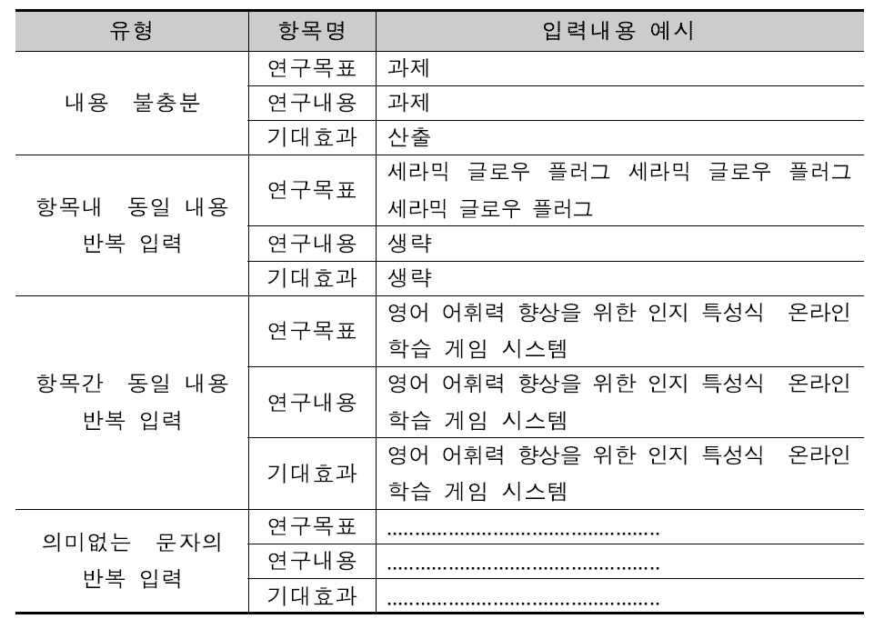 과제정보 입력시 불성실 작성 예시