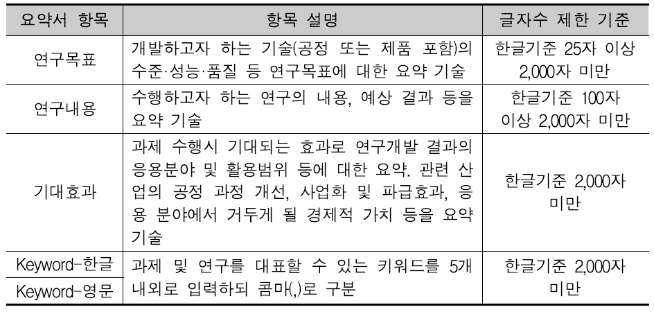 국가연구개발사업 조사분석 과제 요약서 입력 규칙