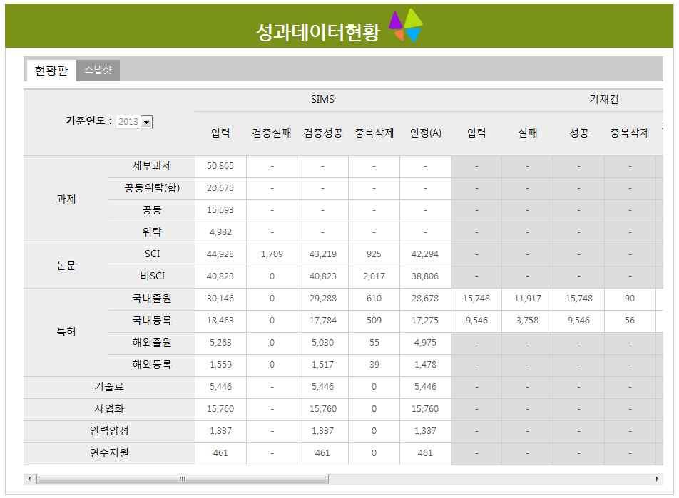 성과데이터 현황판