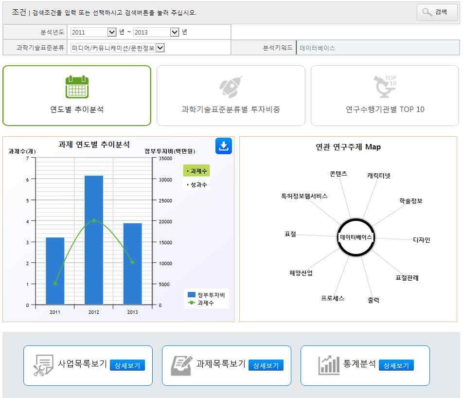 각 키워드별 상세분석 화면