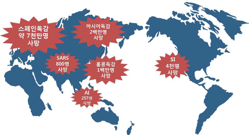 역사적 판데믹 사례