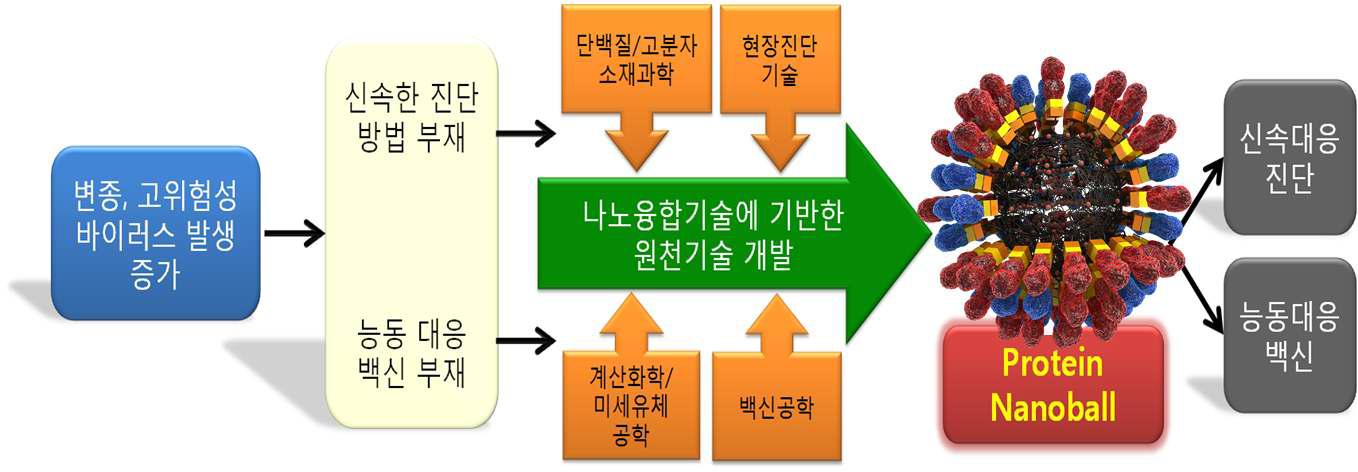 필요기술 부재를 극복하기 위한 대처