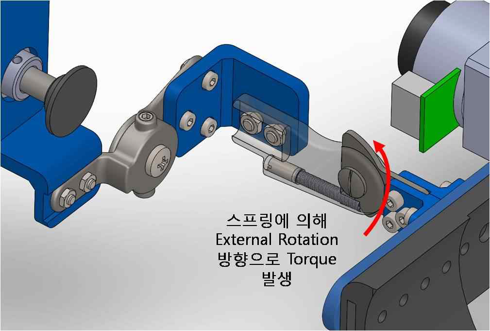 NREX와 항중력 시스템 연결부 Klenzak부품