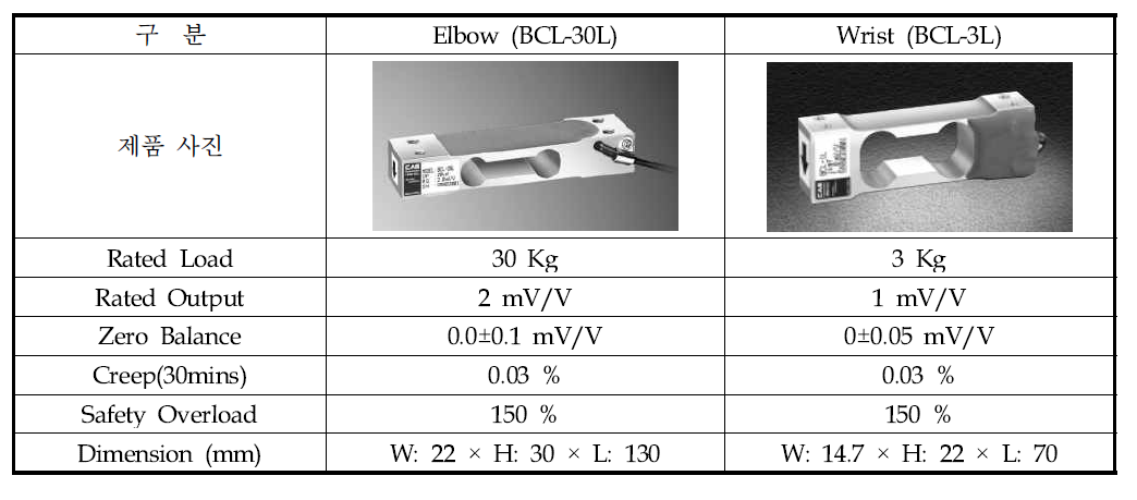 기존 로드셀 사양표 (CAS社)