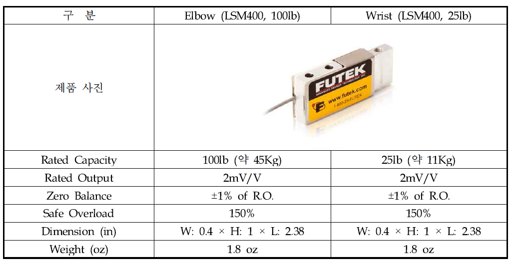 소형 로드셀 사양표 (Futek社)