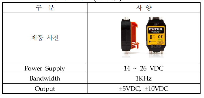 증폭기 기본 사양 (Futek社)