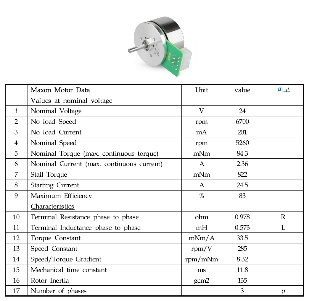 Maxon EC 45 flat, Brushless, 50Watt, DC motor 사양표 (Maxon社)