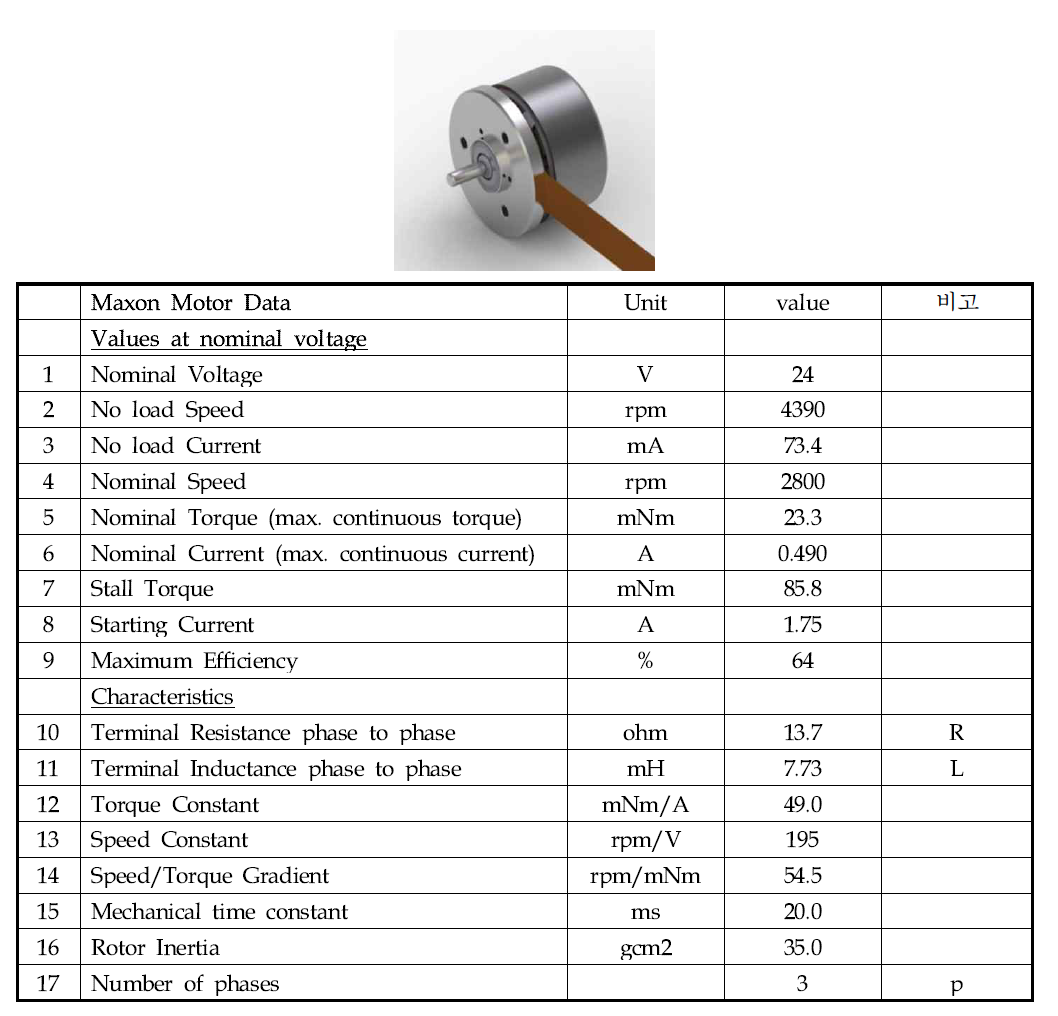 Maxon EC 32 flat, Brushless, 15Watt, DC motor 사양표 (Maxon社)