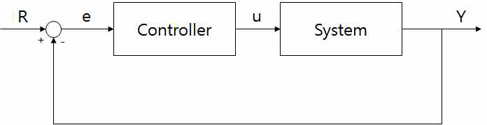 일반적인 Close-loop 제어 시스템 구조
