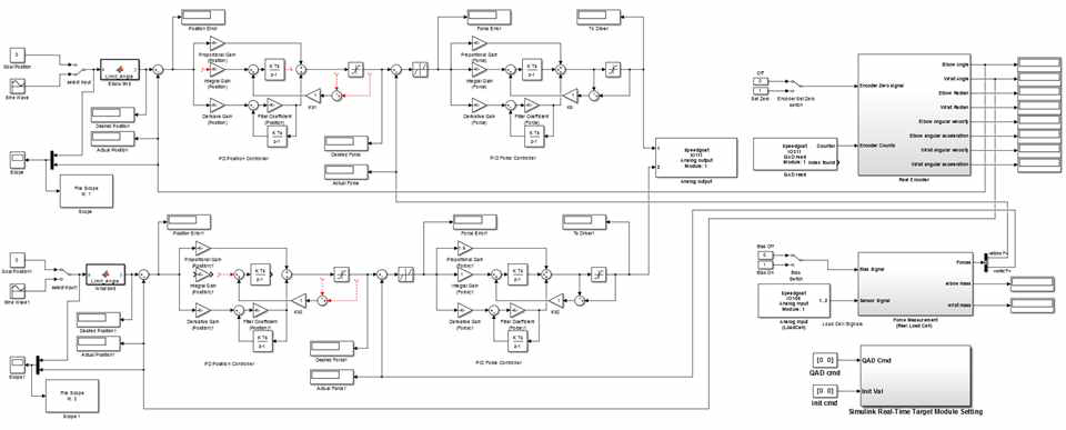 Impedance 제어에 대한 Simulink 설계 블록도