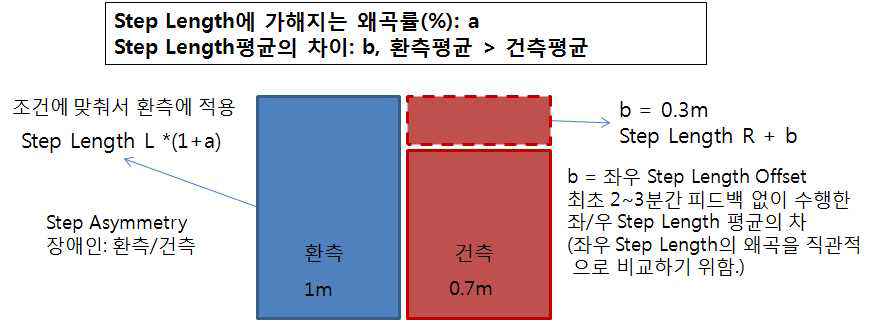 환측평균이 건측평균보다 큰 경우