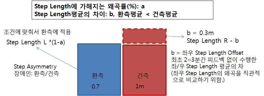 환측평균이 건측평균보다 작은 경우