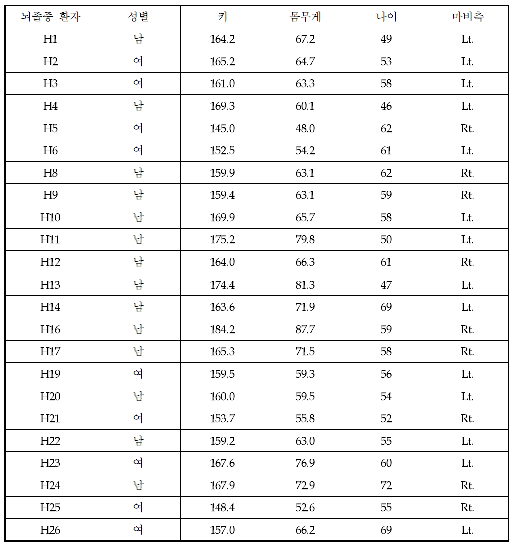 피험자 정보 (뇌졸중 환자)