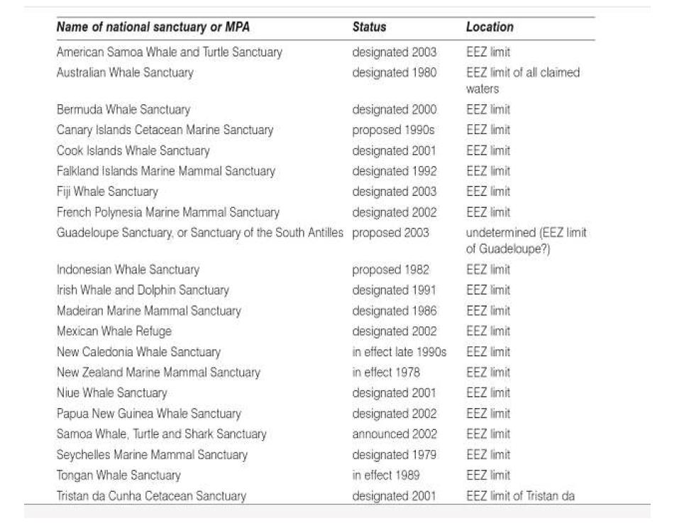 국제 해양포유류 보호구역 목록