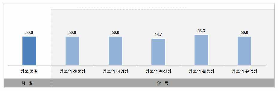 TLO 사이트 이용 만족도 항목 분석