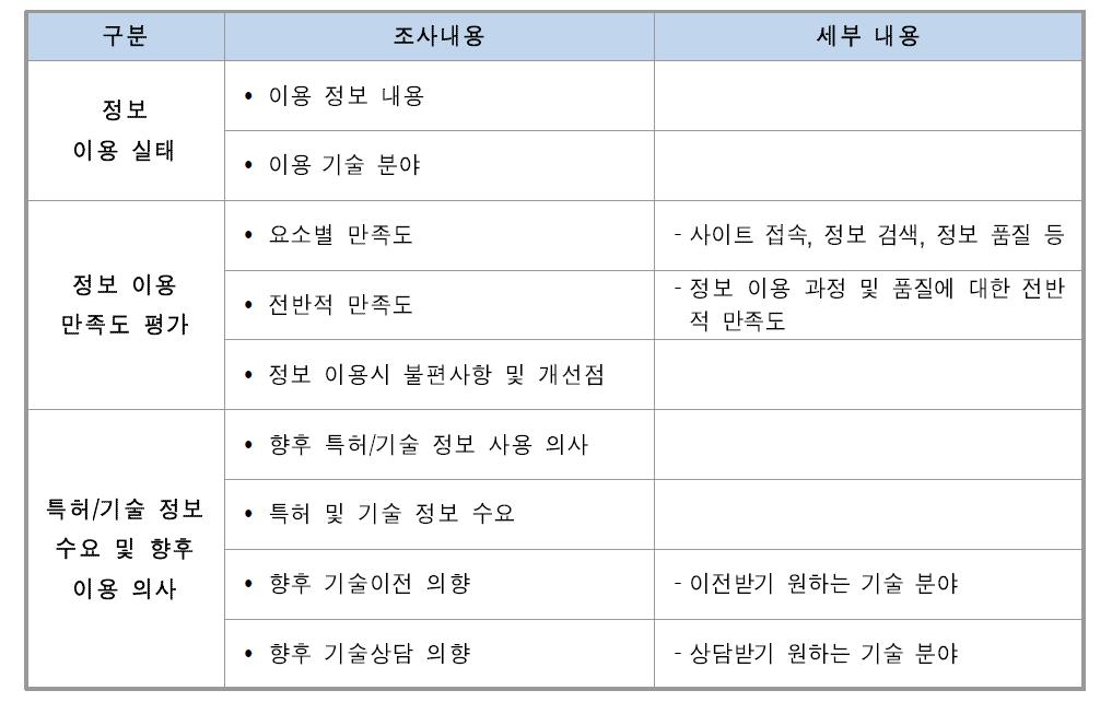 TLO고객 대상 조사내용 설계