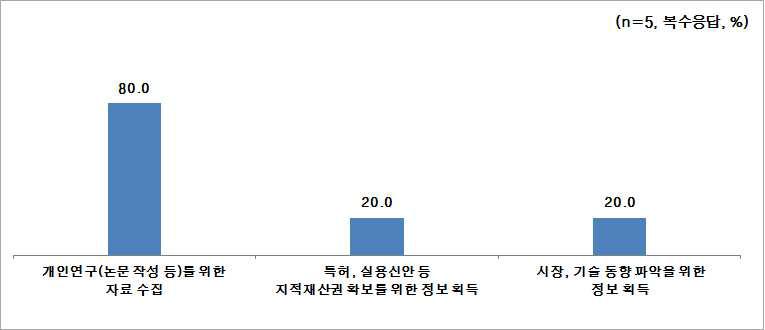 정책고객의 KIOST 연구 및 기술 정보 이용 목적