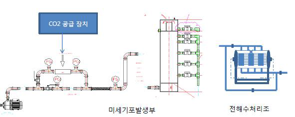 개발중인 BWMS 디자인