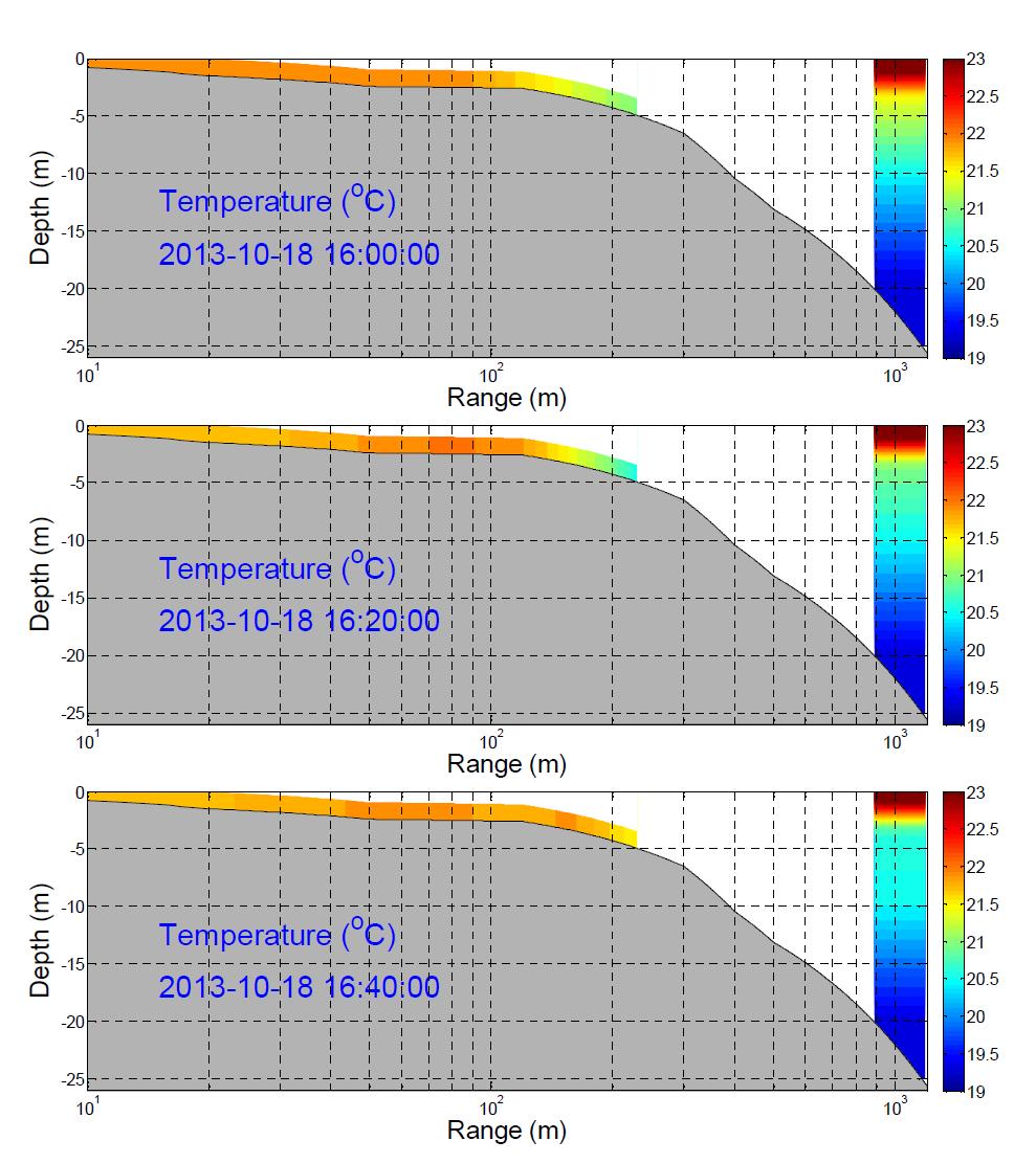 Comparison of temperature measurements with the sensor cable and the ocean moored buoy