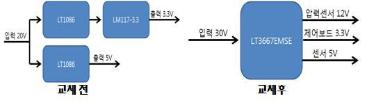 Improvement of the wave sensor power