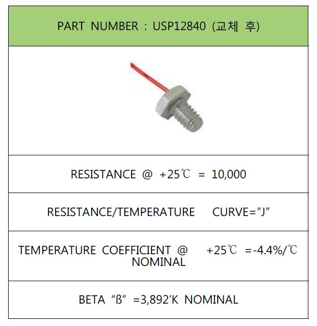 Change of the wave sensor