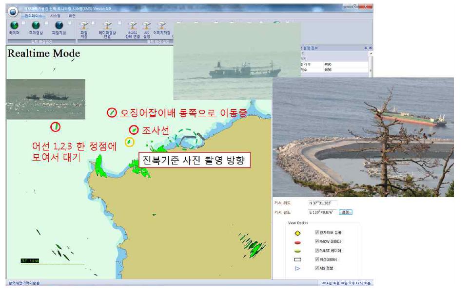 Real-time ship monitoring using RADAR