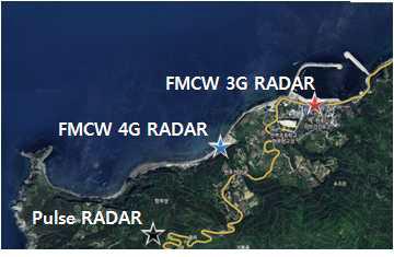 RADAR observation stations