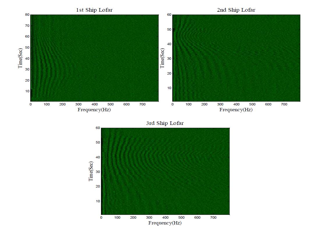 LOFAR gram each ship