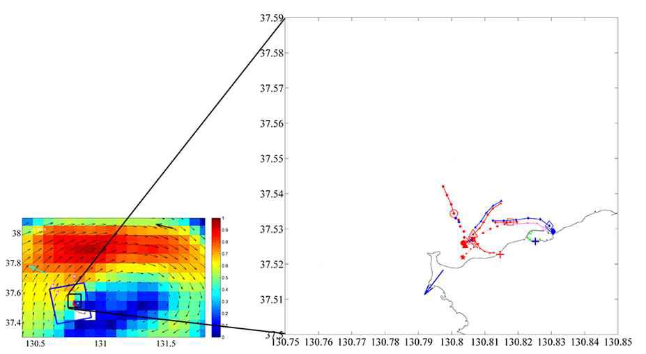 Ship path using FMCW data