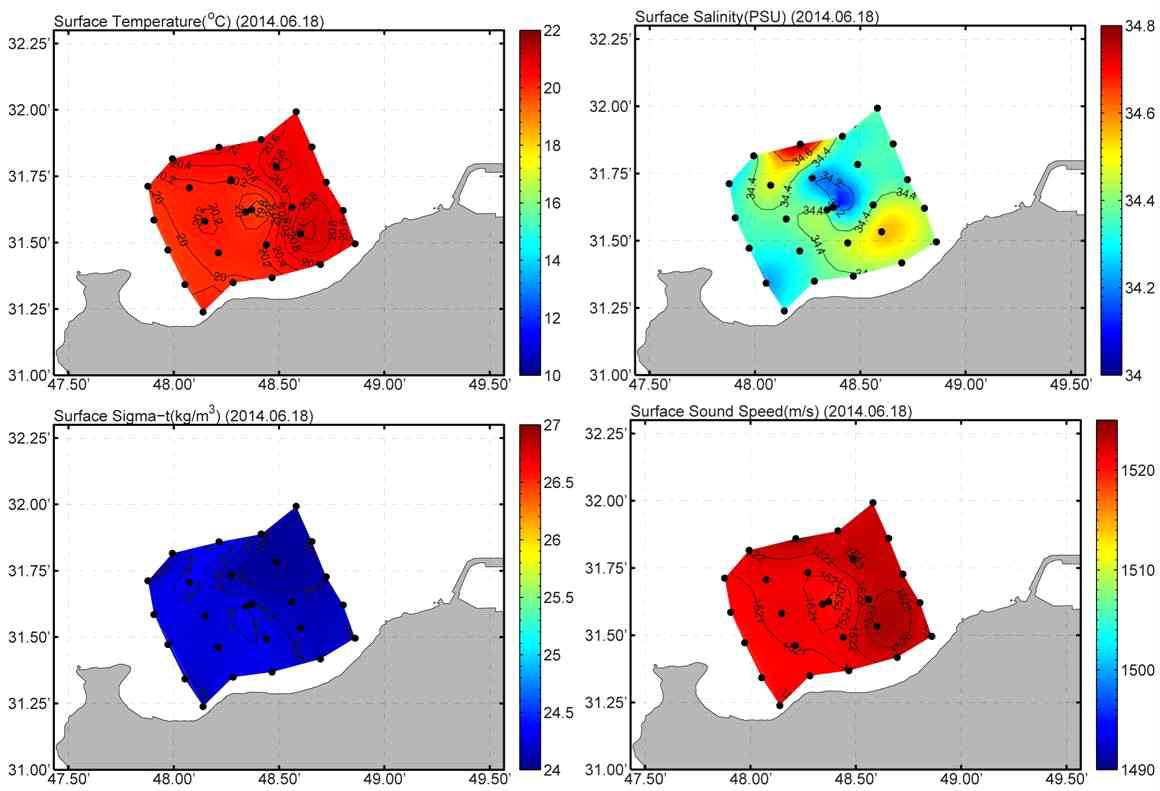 Distributions of surface (2014. 6)