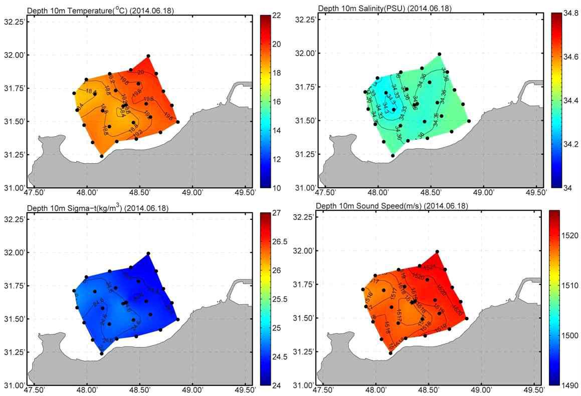 Distributions of 10m (2014. 6)