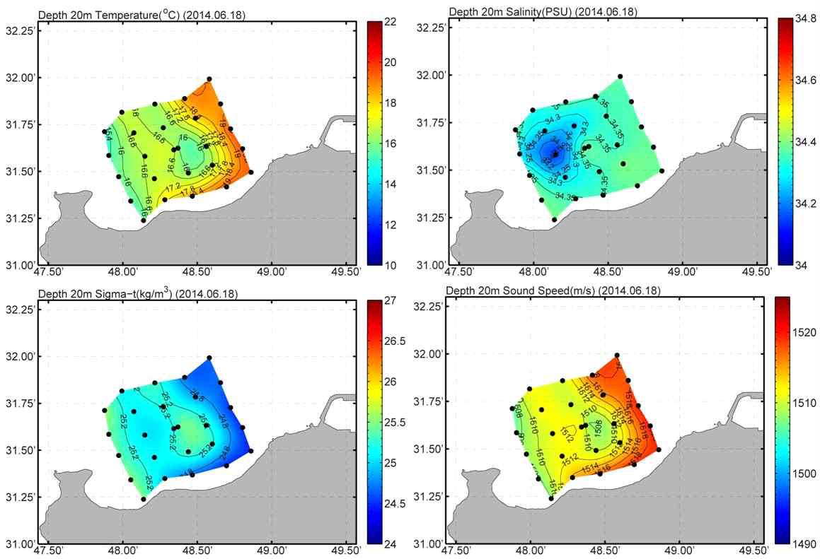 Distributions of 20m (2014. 6)