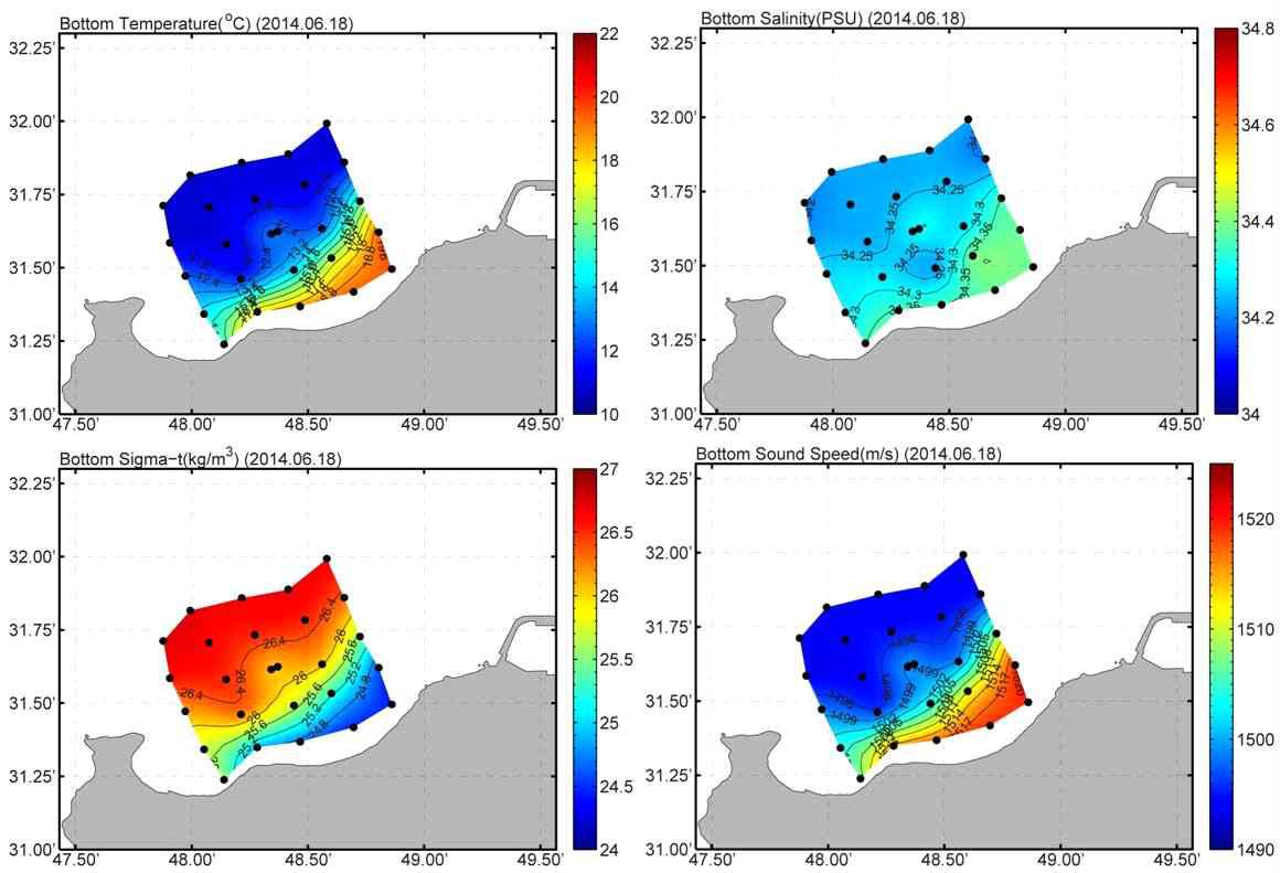 Distributions of near bottom (2014. 6)