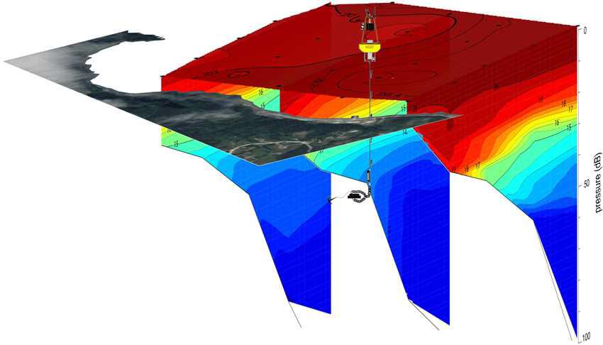 Moored map of the ocean measurement buoy and temperature distributions