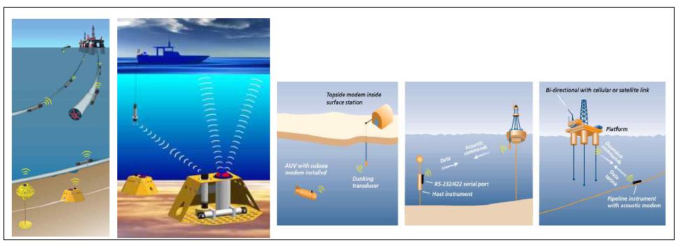 Data transmission using the underwater communication