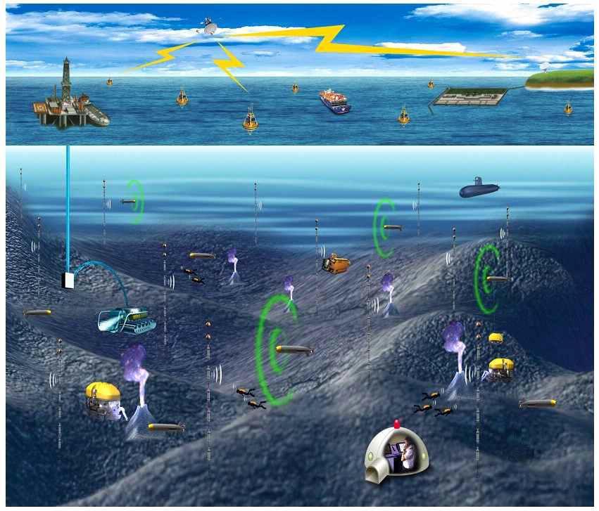 Diagram of the underwater acoustic communication system developed by Korea Institute of Ocean Science Technology(KIOST)