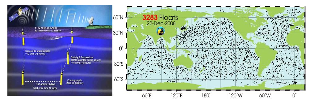 ARGO buoy observation system(left) and ARGO buoy locations (right)