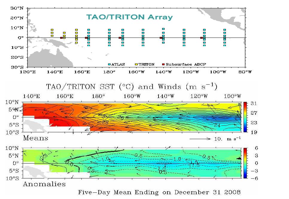 AO/TRITON buoy locations(up) and means and anomalies of temperatures and winds during 5 days