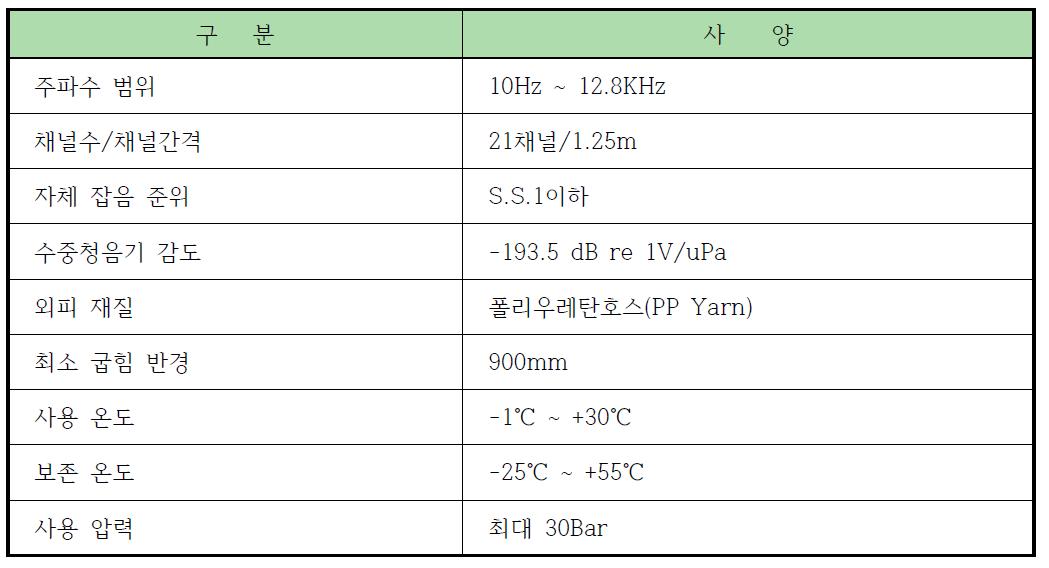 Underwater sensor specifications