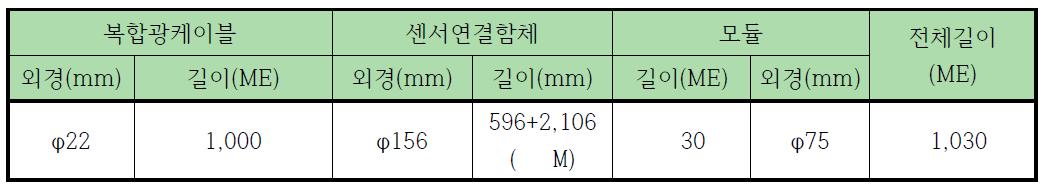 Underwater sensor part specifications