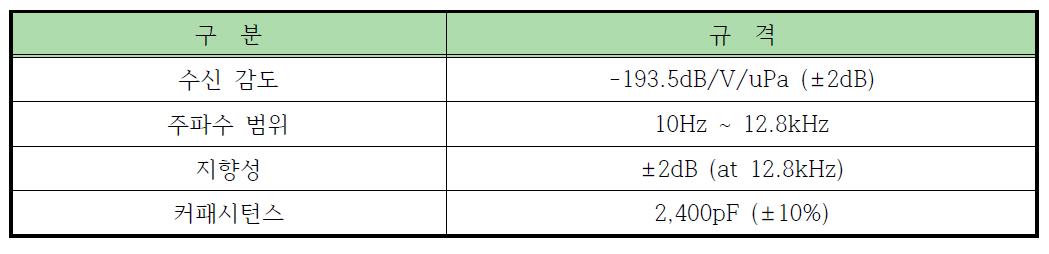 Hydrophone specifications