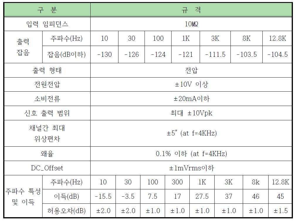 Pre-amplifier specifications