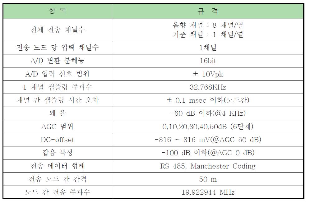 Node assembly specifications