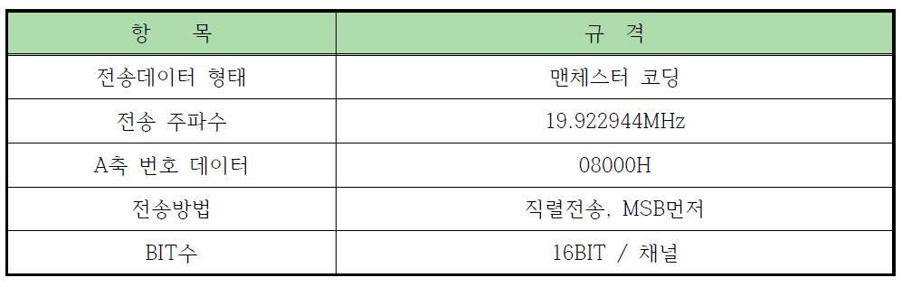 Signal transmission assembly specifications