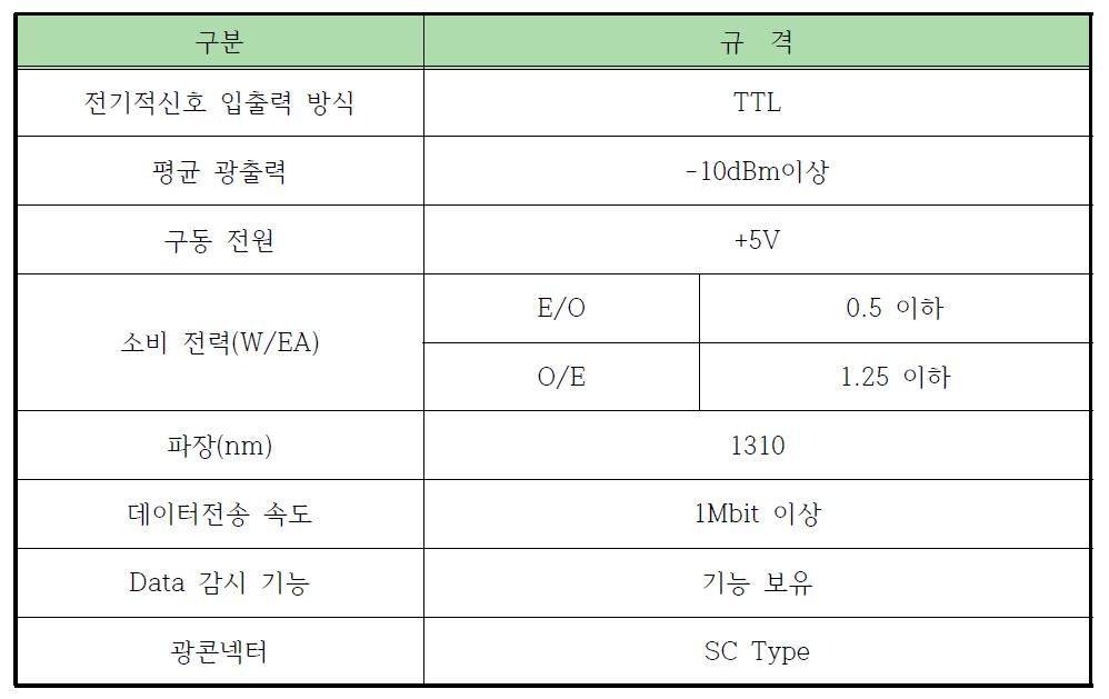 Photoconverter kit specifications