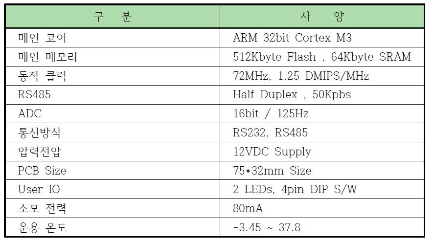 Controller board specifications