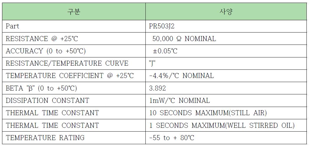 Temperature sensor specifications