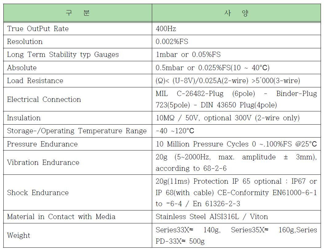 Pressure sensor specifications