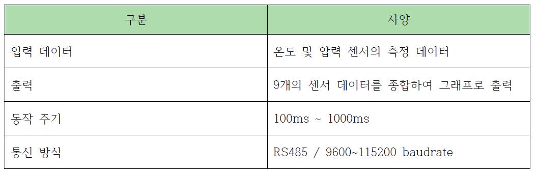 Operating system specifications